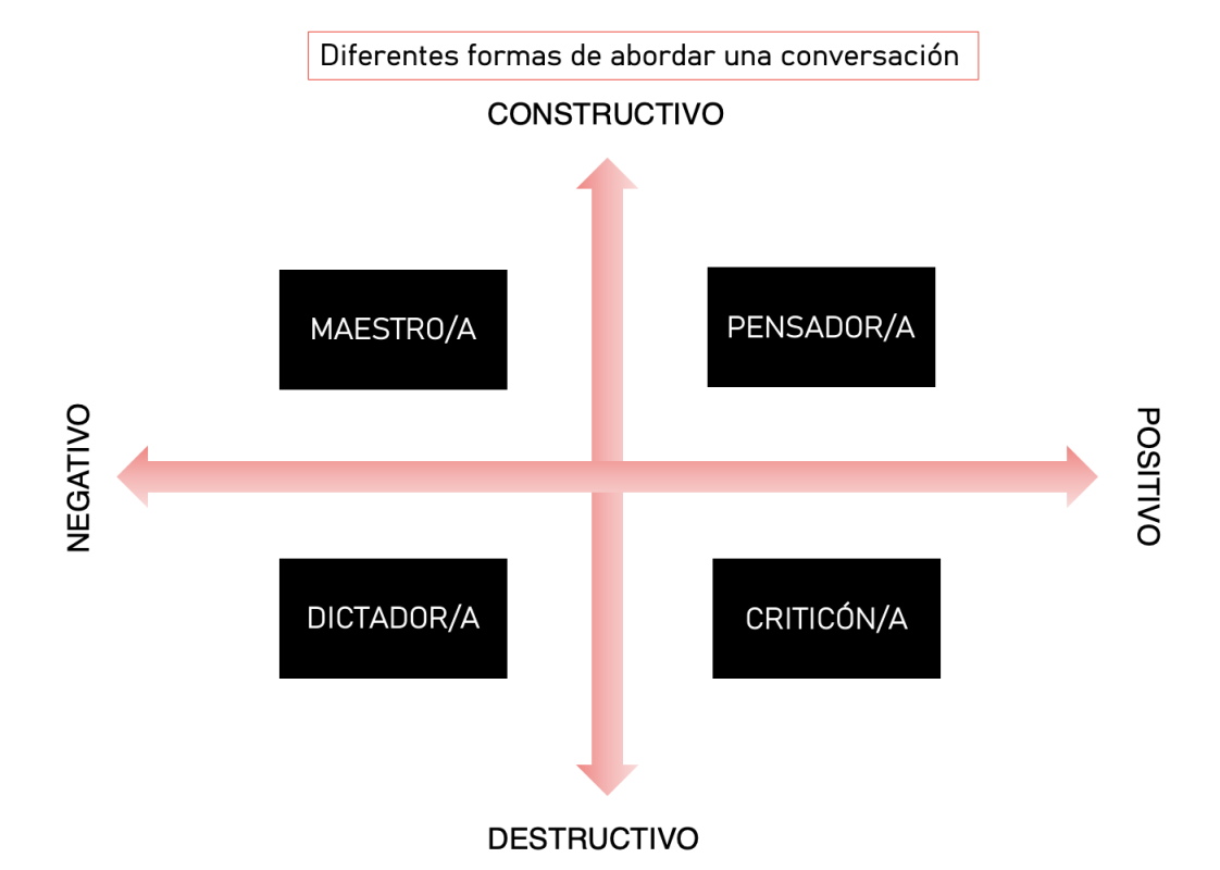 diferentes formas de abordar una conversación